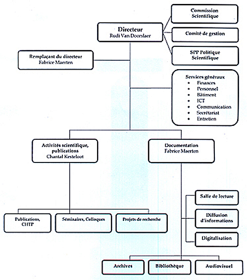 Organigramme CEGES Organigramme CEGES